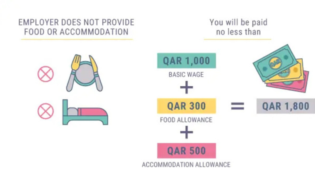 Qatar Salary Guide