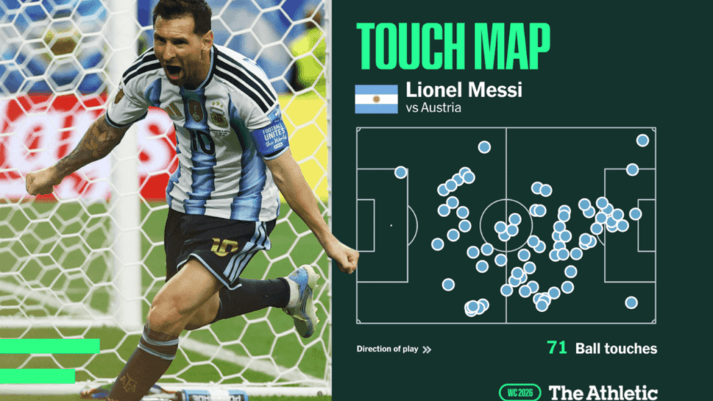 Lionel Messi Record Goal