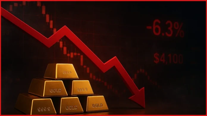 Gold Price