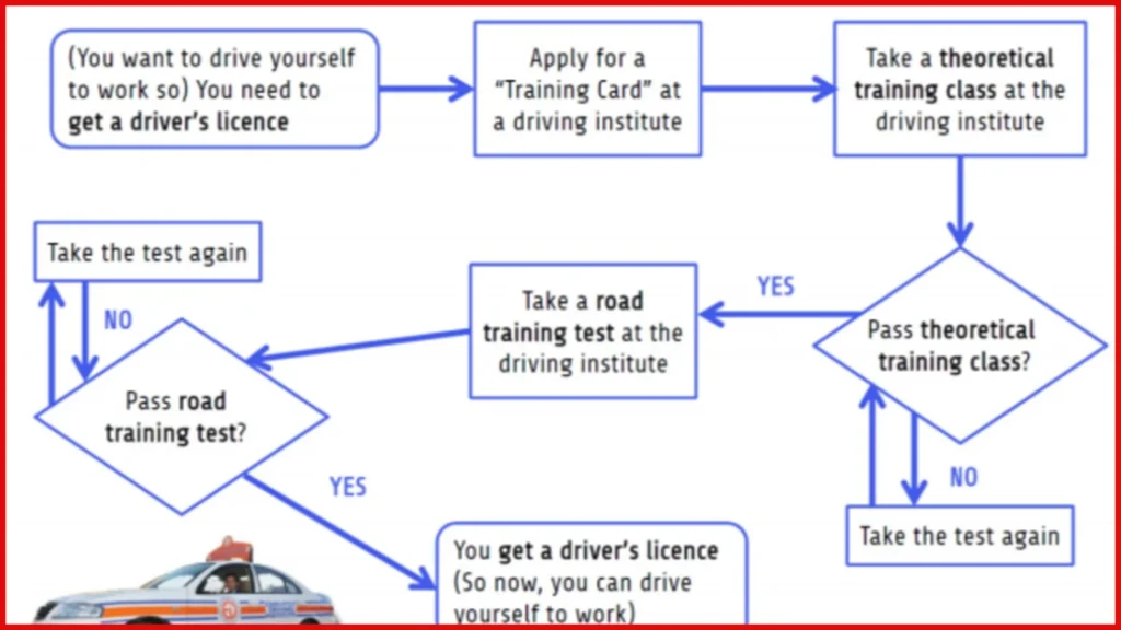 How to Pass RTA Driving Test First Time?