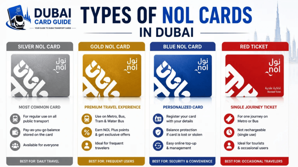 Dubai Nol Travel Card 