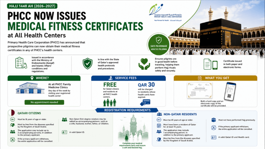 Qatar Hajj fitness certificate PHCC