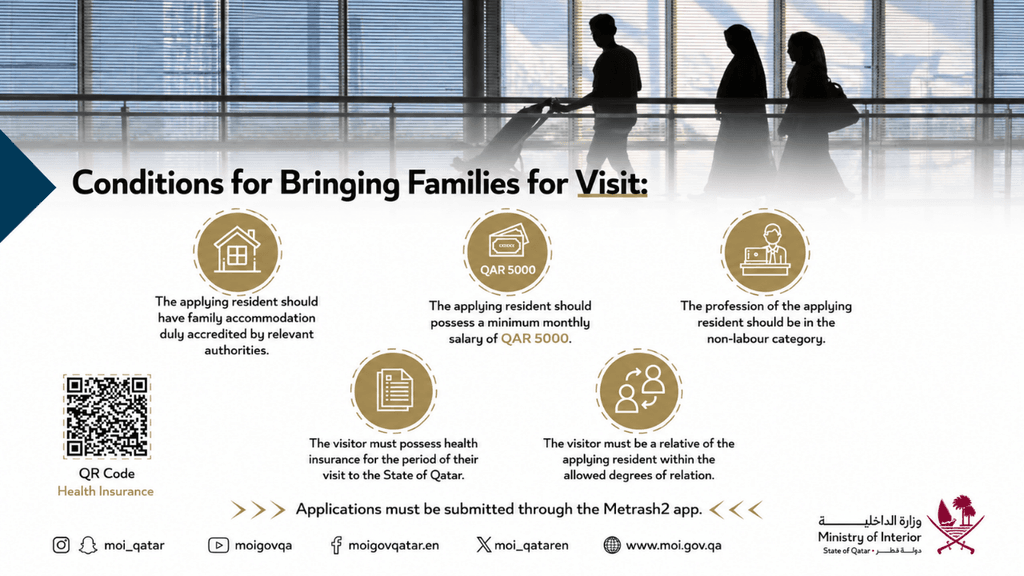 Qatar Family Visa Salary Requirement
