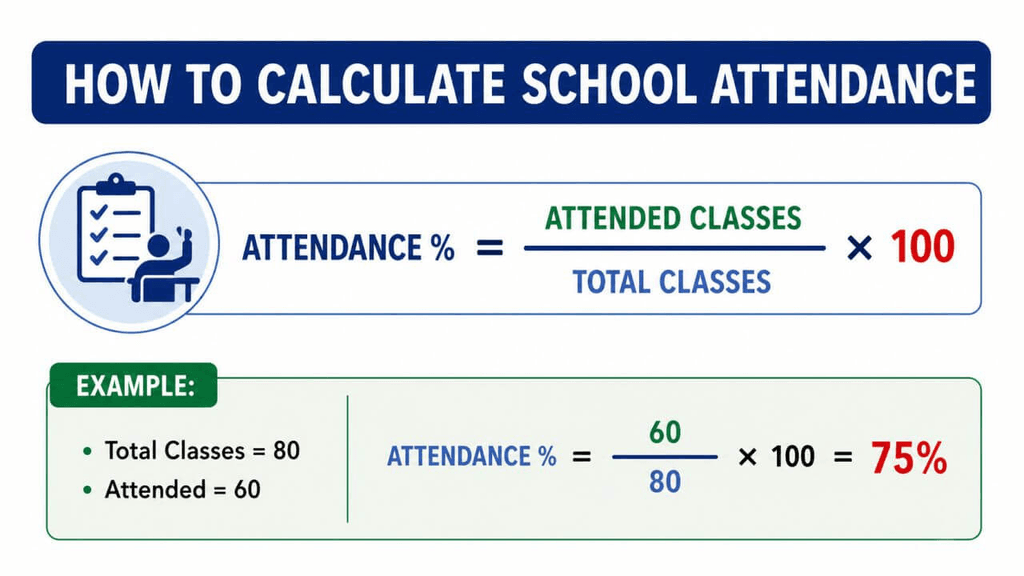Dubai Private School Attendance Rules