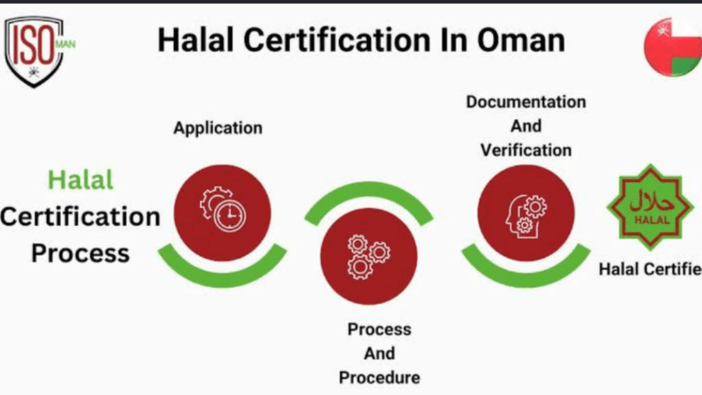 Oman Halal Certificate Rules