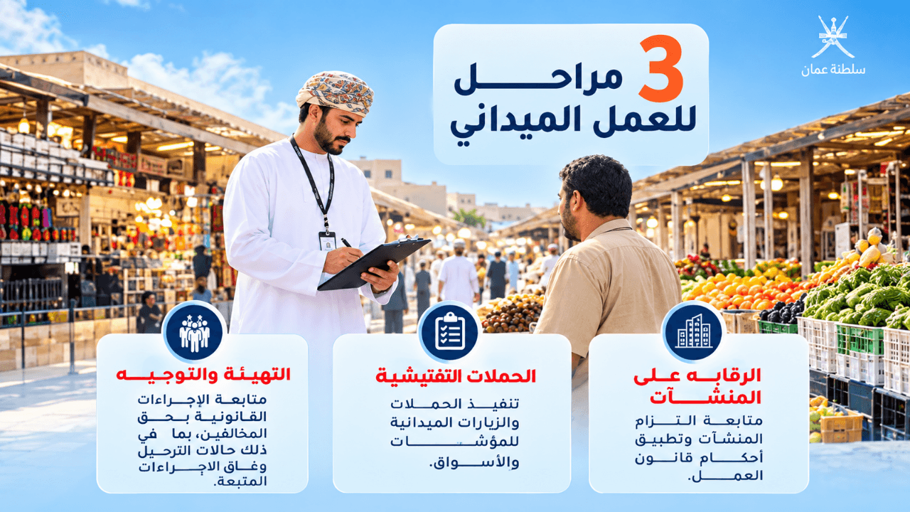 Oman Labor Law Violations