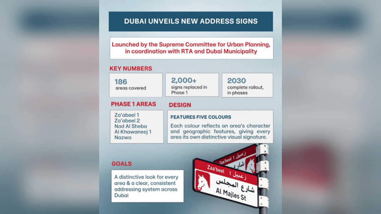 Dubai new addressing system