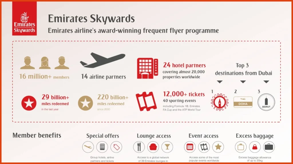 Emirates Dubai Free Pass Offer